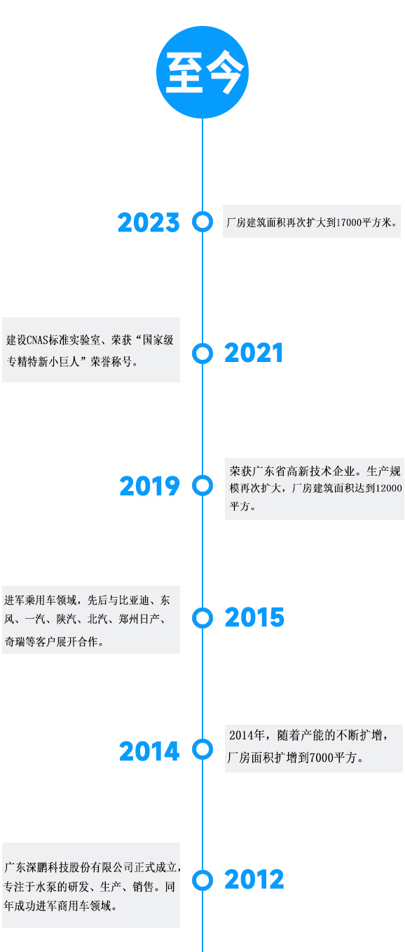 發(fā)展歷程.jpg