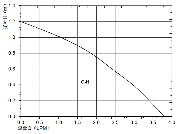 P3006水暖床墊水泵.png